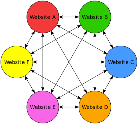 exemple de ferme de liens